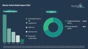Comprehensive Electric Switch Market Report