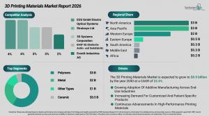 3D_printing_materials_global_market_report_All_Infos.webp