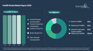 forklift_rental_global_market