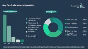 Baby Care Products Market Forecast