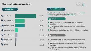 Comprehensive Electric Switch Market