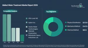Ballast Water Treatment Market Trends