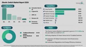 Comprehensive Electric Switch Market Analysis