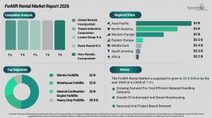 forklift_rental_global_market_report