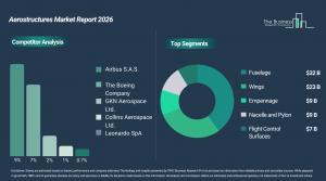 aerostructures_global_market_report_Comp_And_Segment.webp