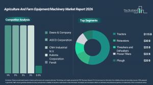 agriculture_and_farm_equipment_or_machinery_global_market_report_Comp_And_Segment.webp