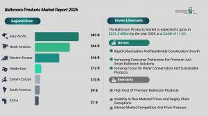 Bathroom Products Market Trends