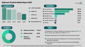 Bathroom Products Market Outlook