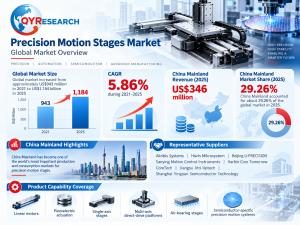 Precision Motion Stages Market Report 2026