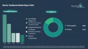 Electric Toothbrush Market Analysis