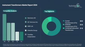 Instrument Transformers Market Report