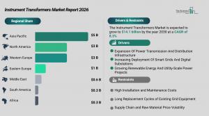 Instrument Transformers Market report size