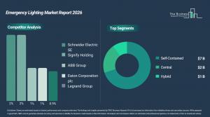 The Emergency Lighting Market Report