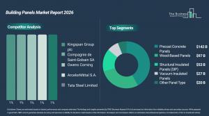 Building Panels Market Growth