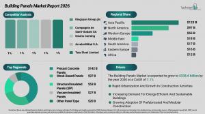 Building Panels Market Overview