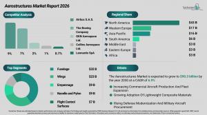 aerostructures_global_market_report_All_Infos.webp