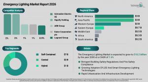Emergency Lighting Market Research
