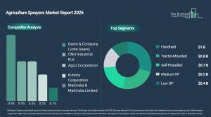 agriculture_sprayers_global_market_report_Comp_And_Segment.webp
