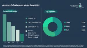 aluminum_rolled_products_global_market_report_Comp_And_Segment.webp