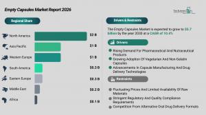  Empty Capsules Market Report