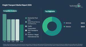 freight_transport_global_market