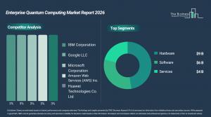 Enterprise Quantum Computing Market