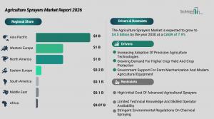 agriculture_sprayers_global_market_report_Regions_And_Drivers.webp