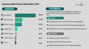 aluminum_rolled_products_global_market_report_Regions_And_Drivers.webp
