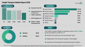 freight_transport_global