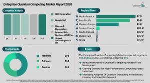 Enterprise Quantum Computing Market Analysis