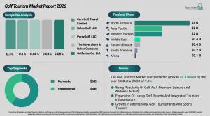 golf_tourism_global_market
