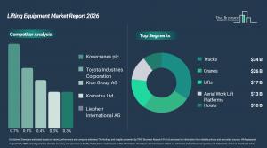 Lifting Equipment Market Report