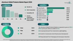 aluminum_rolled_products_global_market_report_All_Infos.webp