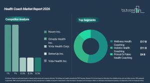 health_coach_global_market