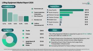 Lifting Equipment Market Report Size