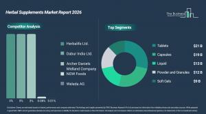herbal_supplements_global_market