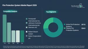 Fire Protection System Market