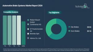 automotive_brake_systems_global_market_report_Comp_And_Segment.webp