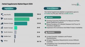 herbal_supplements_global_market_report_