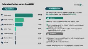 automotive_coatings_global_market_report_Regions_And_Drivers.webp