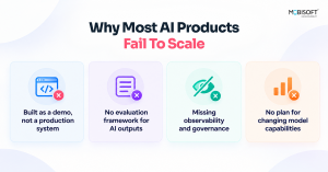 Graphic listing four reasons why AI products fail to scale from demo to production