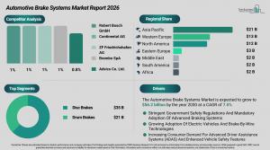 automotive_brake_systems_global_market_report_All_Infos.webp
