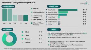 automotive_coatings_global_market_report_All_Infos.webp