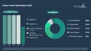 The Fitness Tracker Market