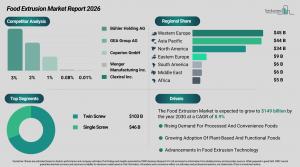 food extrusion global market report Size