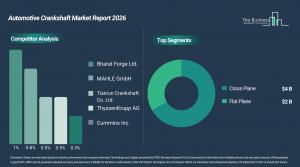 automotive_crankshaft_global_market_report_Comp_And_Segment.webp
