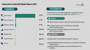 automotive_crankshaft_global_market_report_Regions_And_Drivers.webp