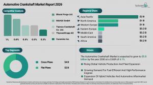 automotive_crankshaft_global_market_report_All_Infos.webp