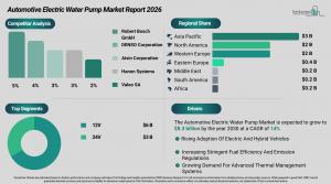 automotive_electric_water_pump_global_market_report_All_Infos.webp