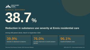 DPR Outcomes Data From Treatment Article Thumbnail
